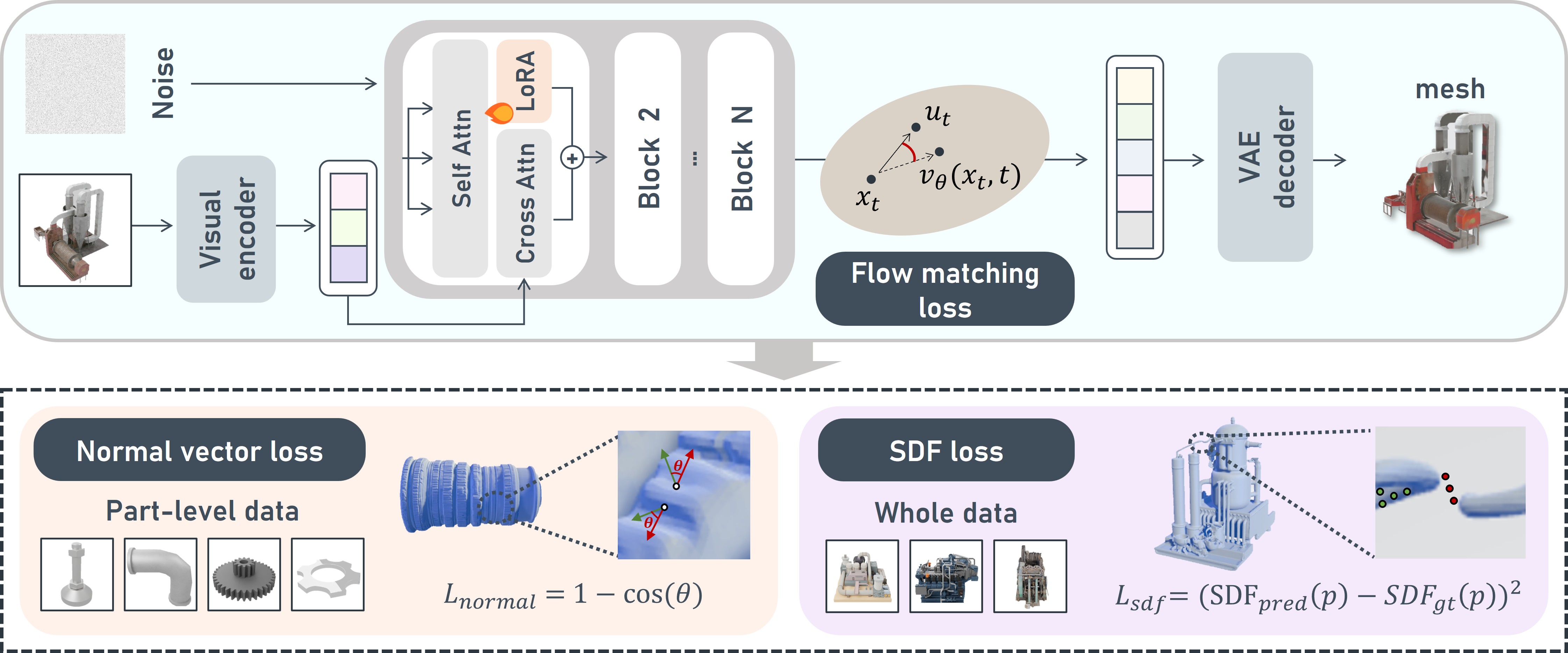 Refining Image-to-3D Foundation Models via Geometric Supervision for Industrial Plant Reconstruction